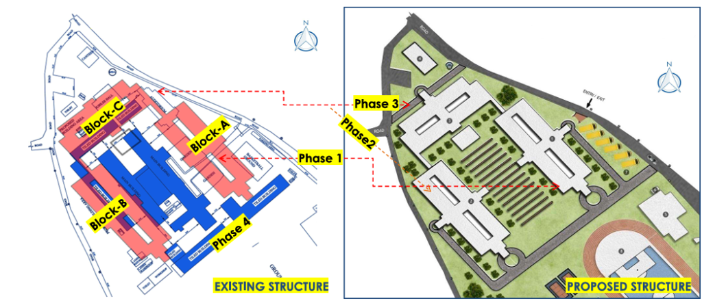 Process of Construction